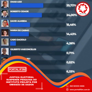 Feed Eleições 2026